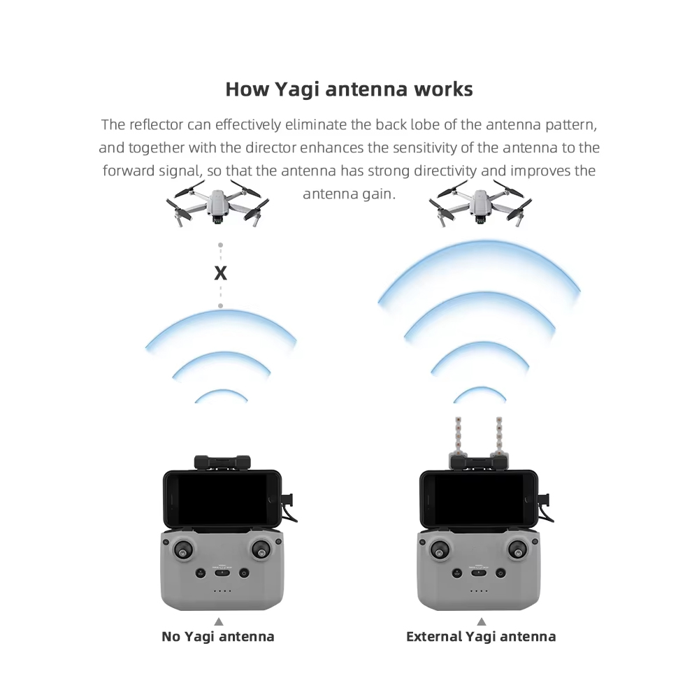 BRDRC 5.8GHz Yagi Antenna for  - Drone Dji Rc 3 ulasan dan harga